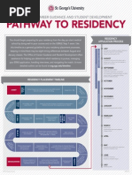 ST Georges University Pathway To Residency