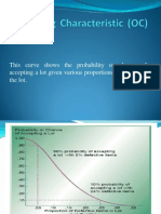 OC Curves, SQC in Services, Etc