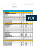 Malaysia's National Essential Drug List 3rd Ed.