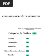 Curvas de Absorción