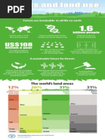 Forests and Land Use