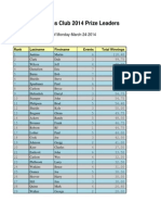 GMC Prize Leaders Through 20140324