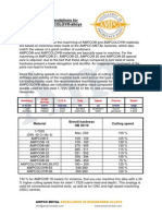 Ampco Machining Recommendations