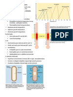 BMI1014: Chapter 3 - Bacterial Physiology and Growth