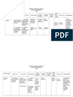 Programme Objective Activities Strategies Time Allocation/ Duration Target Group TOV (No, %, Cost, Grade) ETR (No, %, Cost, Grade Executor Assessment