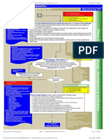 SOP - Product Realization - Phase 3