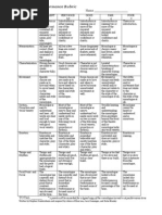 Monologue Rubric and Assignment