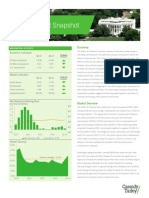 Office Market Snapshot: Washington, DC