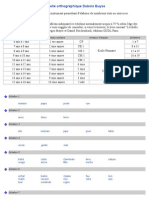 Echelle Orthographique Dubois Buyse