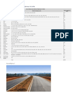 List of State-Wise National Highways in India: Nationalhighway7
