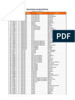 Relacion de 880 Distritos de Pobreza y Extrema Pobreza - Perú-Foncodes