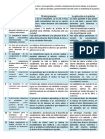 Cuadro de Analisis de La Jornada. 11 Ideas Clave