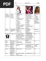 3 Faces of Eve Results Table