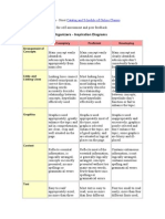 Rubrica para Evaluar Organizadores Graficos