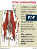 Hip Flexor Injury