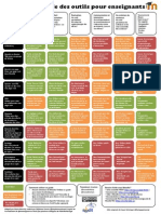 Moodle - Tableau Pédagogie X Technologie (Traduction Par Stéphane Lavoie Et Al. Du RÉCIT