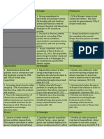 Swot Matrix