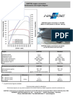 HARTGE Engine Conversion