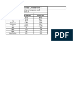 Inarco Cots Test Results