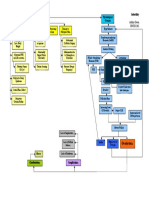 Infertility Concept Map