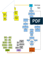 Sleep Apnea Concept Map