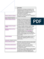 Sap Pi Adapters Faq