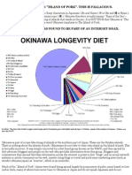 SCAM HOAX: "Okinawa" DOES NOT Mean "Island of Pork"-Centenarian Diet Study