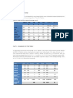 Part 1: Critical Review: Table 8.6: Major Sources of Imports (Percentage Share)