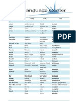 Verb 1, Verb 2, and Verb 3 List