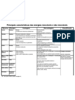 Caracteristicas Dos Recursos Energéticos