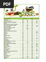 Tiens Tianshi Products List