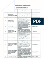 Events Rganized by The Institute Academic Year 2013-14