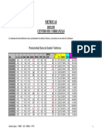 Metricas de Un Centro de Cobranzas