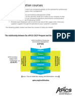 Cs CSCP Cpim Diagram