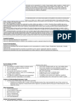 Solving Equations Unit Plan