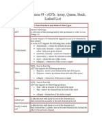 Practical Session #3 - Adts: Array, Queue, Stack, Linked List