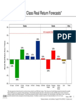 GMO 7 Year Asset Class Forecast Apr 14