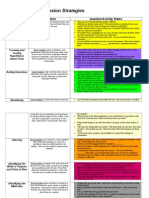 Reading Comprehension Strategies