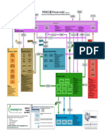 PRINCE2 Wallchart v1.03