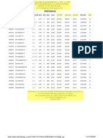 Sold Summary: ML# Address Be/Fb/Hb SQ FT Pool Built Taxes List Price Sold Price LP/SQ FT Sold Date DOM