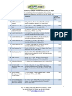 List of Indian Sites Registered at USFDA As On 11th Mar 2013