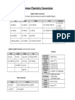 Common Chemistry Conversions: English To Metric Conversions