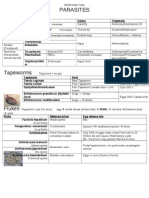 Parasitology Summary