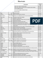 ArchiCAD 15 - Shortcuts