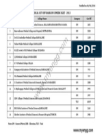 COMEDK UGET 2013 Medical Colleges Cutoffs - COMEDK UGET 2013 Opening and Closing Ranks 