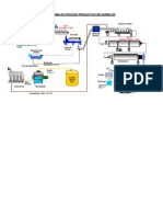 Diagramas de Flujo