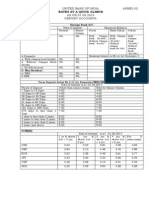 United Bank of India Annex-Iii AS ON 01.06.2014 Deposit Accounts