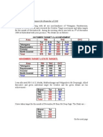 Market Report November 08