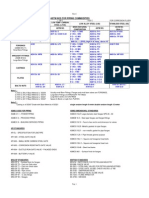 Astm Nos For Piping