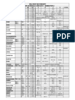 Master Teaching Schedule